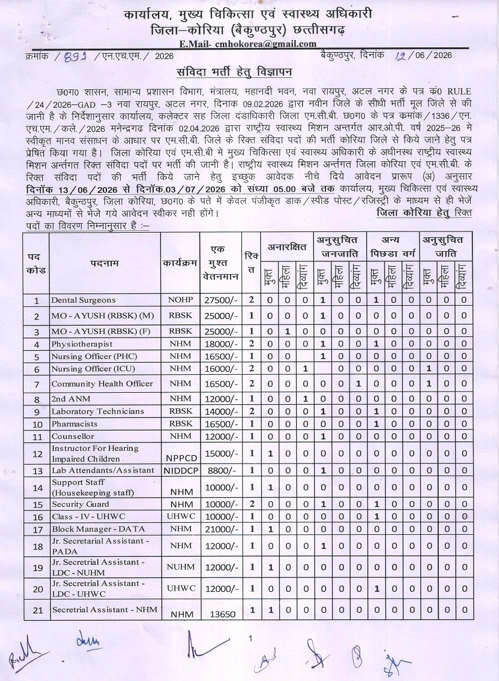 NHM Koriya Recruitment 2026